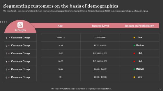 Maximizing Customer Retention Through Enhancing Client Journey Ppt PowerPoint Presentation Complete Deck With Slides