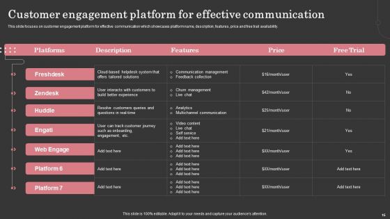 Maximizing Customer Retention Through Enhancing Client Journey Ppt PowerPoint Presentation Complete Deck With Slides