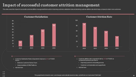 Maximizing Customer Retention Through Enhancing Client Journey Ppt PowerPoint Presentation Complete Deck With Slides
