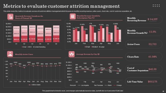 Maximizing Customer Retention Through Enhancing Client Journey Ppt PowerPoint Presentation Complete Deck With Slides