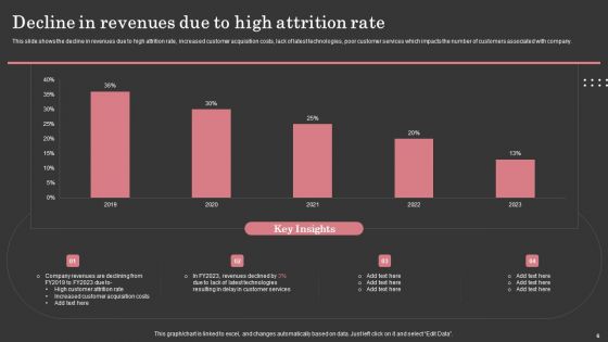 Maximizing Customer Retention Through Enhancing Client Journey Ppt PowerPoint Presentation Complete Deck With Slides