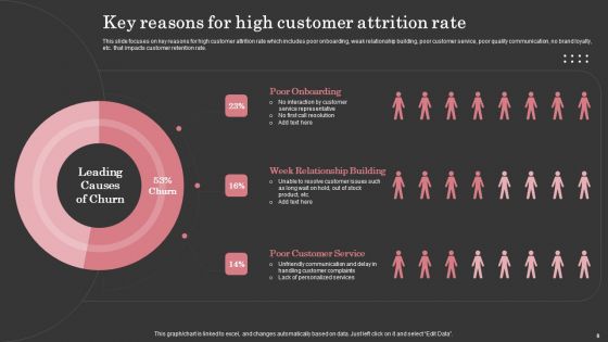 Maximizing Customer Retention Through Enhancing Client Journey Ppt PowerPoint Presentation Complete Deck With Slides
