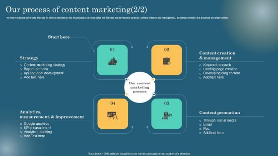 Maximizing Online Visibility Using Off Site SEO Techniques Our Process Of Content Marketing Ideas PDF