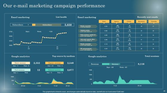 Maximizing Online Visibility Using Off Site SEO Techniques Ppt PowerPoint Presentation Complete Deck With Slides