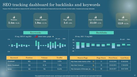 Maximizing Online Visibility Using Off Site SEO Techniques Ppt PowerPoint Presentation Complete Deck With Slides