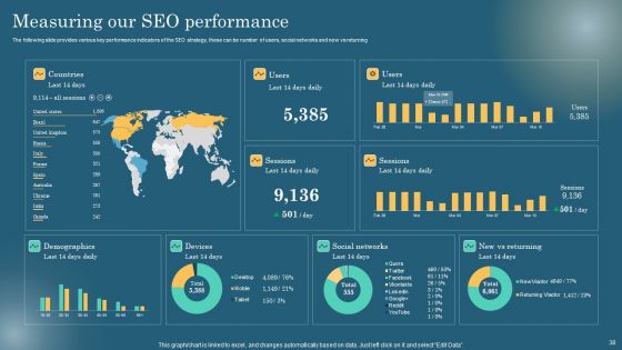 Maximizing Online Visibility Using Off Site SEO Techniques Ppt PowerPoint Presentation Complete Deck With Slides