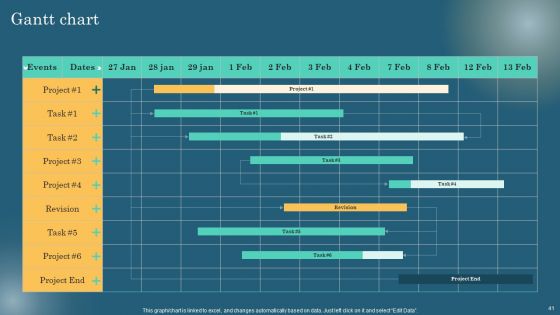 Maximizing Online Visibility Using Off Site SEO Techniques Ppt PowerPoint Presentation Complete Deck With Slides