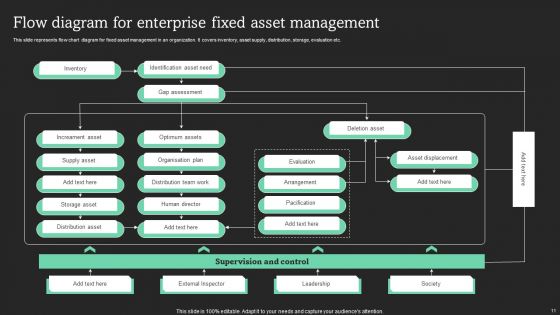 Maximizing Productivity Through Optimization Of Fixed Asset Methods Ppt PowerPoint Presentation Complete Deck With Slides