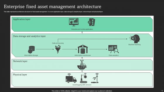 Maximizing Productivity Through Optimization Of Fixed Asset Methods Ppt PowerPoint Presentation Complete Deck With Slides