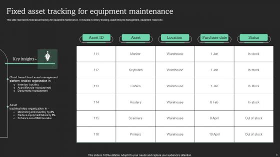 Maximizing Productivity Through Optimization Of Fixed Asset Methods Ppt PowerPoint Presentation Complete Deck With Slides