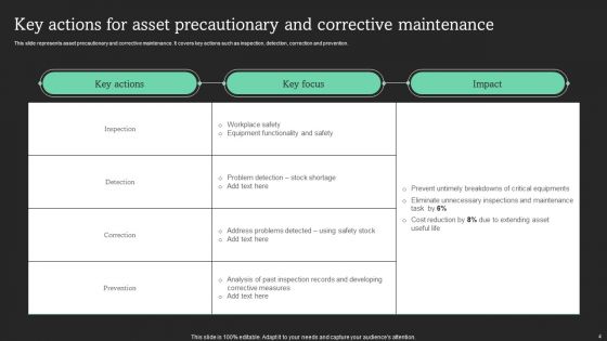 Maximizing Productivity Through Optimization Of Fixed Asset Methods Ppt PowerPoint Presentation Complete Deck With Slides