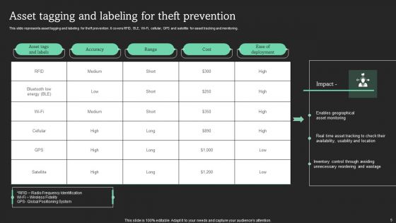 Maximizing Productivity Through Optimization Of Fixed Asset Methods Ppt PowerPoint Presentation Complete Deck With Slides