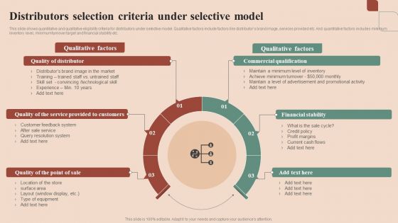 Maximizing Profit Returns With Right Distribution Source Distributors Selection Criteria Under Selective Model Information PDF