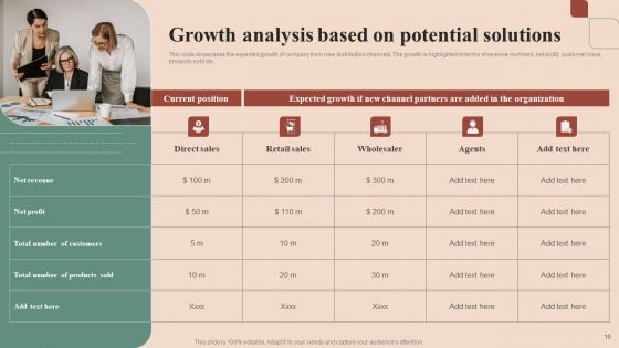 Maximizing Profit Returns With Right Distribution Source Ppt PowerPoint Presentation Complete Deck With Slides