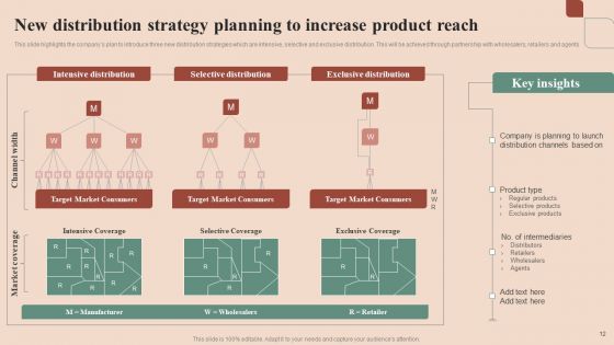 Maximizing Profit Returns With Right Distribution Source Ppt PowerPoint Presentation Complete Deck With Slides