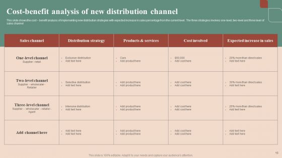 Maximizing Profit Returns With Right Distribution Source Ppt PowerPoint Presentation Complete Deck With Slides