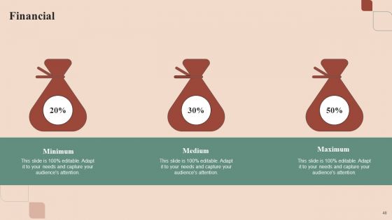 Maximizing Profit Returns With Right Distribution Source Ppt PowerPoint Presentation Complete Deck With Slides