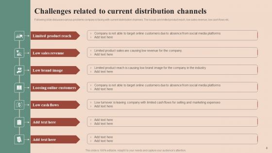 Maximizing Profit Returns With Right Distribution Source Ppt PowerPoint Presentation Complete Deck With Slides