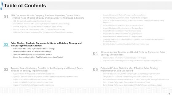 Maximizing Profitability And Earning Through Sales Initiatives Ppt PowerPoint Presentation Complete Deck With Slides