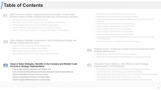 Maximizing Profitability And Earning Through Sales Initiatives Ppt PowerPoint Presentation Complete Deck With Slides