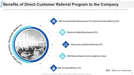 Maximizing Profitability And Earning Through Sales Initiatives Ppt PowerPoint Presentation Complete Deck With Slides
