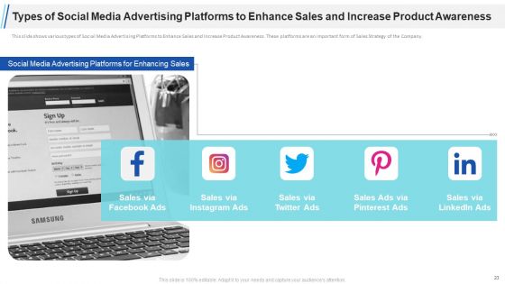 Maximizing Profitability And Earning Through Sales Initiatives Ppt PowerPoint Presentation Complete Deck With Slides