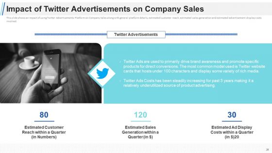 Maximizing Profitability And Earning Through Sales Initiatives Ppt PowerPoint Presentation Complete Deck With Slides
