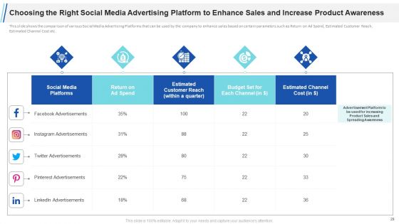 Maximizing Profitability And Earning Through Sales Initiatives Ppt PowerPoint Presentation Complete Deck With Slides