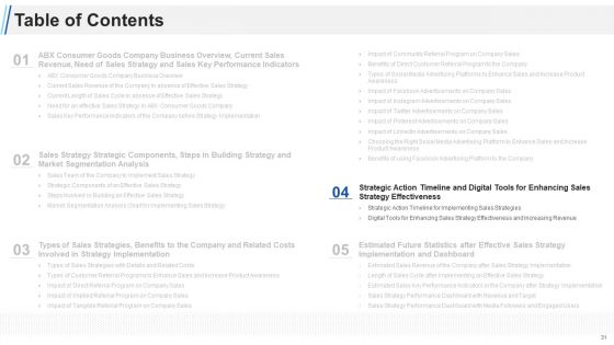 Maximizing Profitability And Earning Through Sales Initiatives Ppt PowerPoint Presentation Complete Deck With Slides