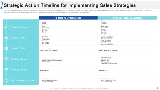 Maximizing Profitability And Earning Through Sales Initiatives Ppt PowerPoint Presentation Complete Deck With Slides