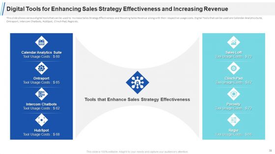 Maximizing Profitability And Earning Through Sales Initiatives Ppt PowerPoint Presentation Complete Deck With Slides