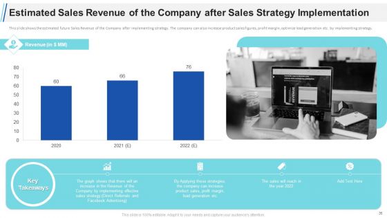 Maximizing Profitability And Earning Through Sales Initiatives Ppt PowerPoint Presentation Complete Deck With Slides