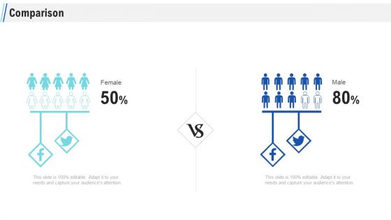 Maximizing Profitability Earning Through Sales Initiatives Comparison Ppt Inspiration Graphics Pictures PDF