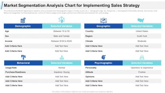 Maximizing Profitability Earning Through Sales Initiatives Market Segmentation Analysis Chart For Implementing Sales Strategy Slides PDF