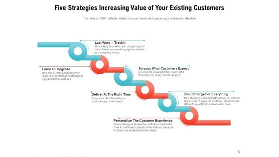 Maximizing Value Business Existing Customers Ppt PowerPoint Presentation Complete Deck