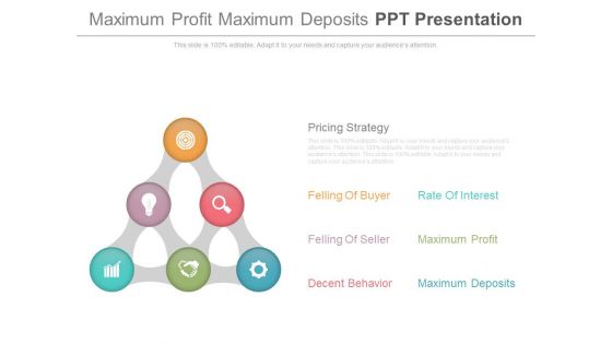 Maximum Profit Maximum Deposits Ppt Presentation