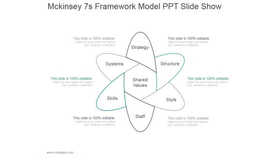 Mckinsey 7S Framework Model Ppt PowerPoint Presentation Template