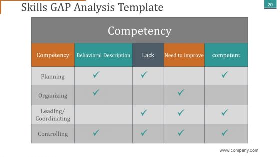 Mckinsey 7S Framework Ppt PowerPoint Presentation Complete Deck With Slides