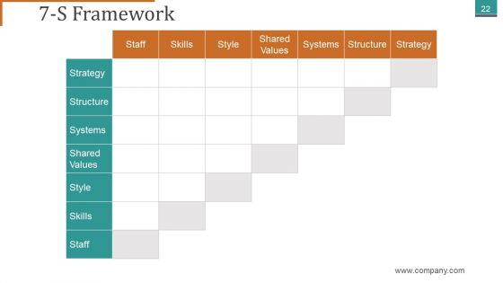 Mckinsey 7S Framework Ppt PowerPoint Presentation Complete Deck With Slides