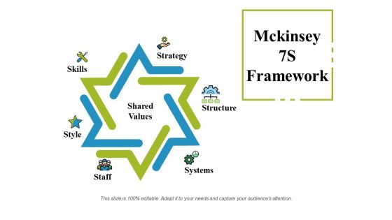 Mckinsey 7S Framework Ppt PowerPoint Presentation Model Ideas