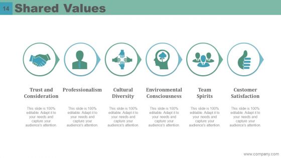 Mckinsey 7S Model Case Study Ppt PowerPoint Presentation Complete Deck With Slides