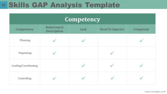 Mckinsey 7S Model Case Study Ppt PowerPoint Presentation Complete Deck With Slides