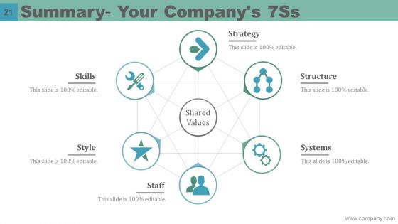 Mckinsey 7S Model Case Study Ppt PowerPoint Presentation Complete Deck With Slides