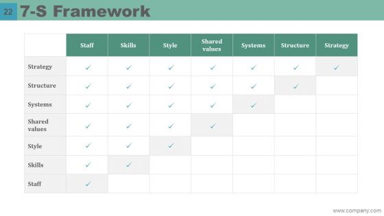 Mckinsey 7S Model Case Study Ppt PowerPoint Presentation Complete Deck With Slides