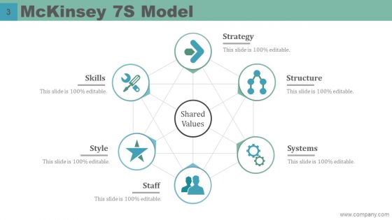 Mckinsey 7S Model Case Study Ppt PowerPoint Presentation Complete Deck With Slides