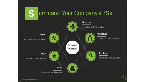 Mckinsey 7S Model In Marketing Ppt PowerPoint Presentation Complete Deck With Slides