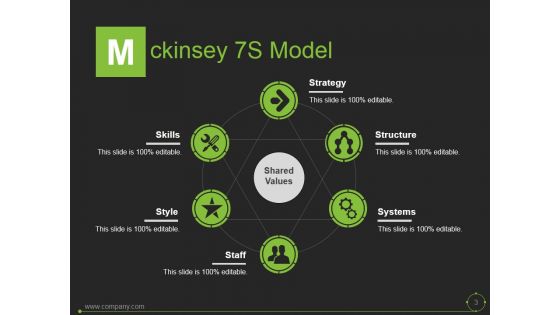 Mckinsey 7S Model In Marketing Ppt PowerPoint Presentation Complete Deck With Slides