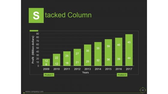 Mckinsey 7S Model In Marketing Ppt PowerPoint Presentation Complete Deck With Slides