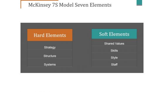 Mckinsey 7S Model Seven Elements Ppt PowerPoint Presentation Infographics Designs Download