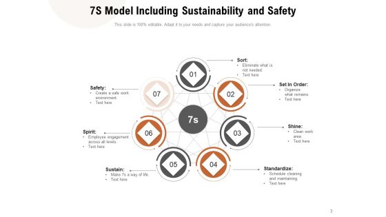 Mckinsey 7S Model Structure Strategy Employee Engagement Ppt PowerPoint Presentation Complete Deck
